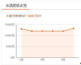 廊坊房地产爆料最新消息,揭秘最新爆料背后的市场真相